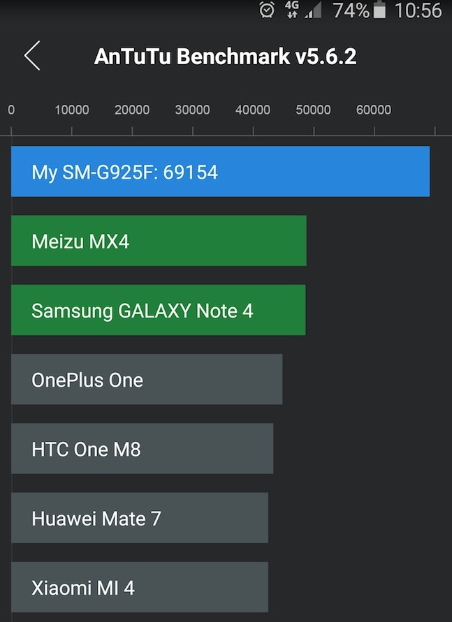 AnTuTu testi tulemused kinnitavad, et S6 Edgel on suurima pikslite hulgaga ekraan. Allikas: AnTuTu, Heigo Enslingu jäädvustus