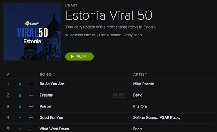 Estonia Viral 50 – список наиболее популярных композиций среди пользователей Spotify в Эстонии. Источник: скриншот приложения Spotify 